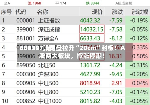 30139〖陆〗、688227，尾盘拉升“20cm	”封板！A股两大板块，掀涨停潮！-第2张图片