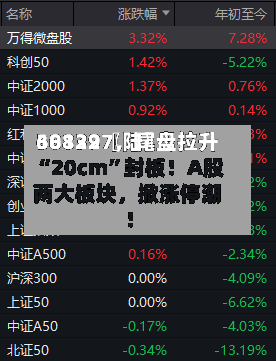 30139〖陆〗	、688227	，尾盘拉升“20cm”封板！A股两大板块，掀涨停潮！-第1张图片
