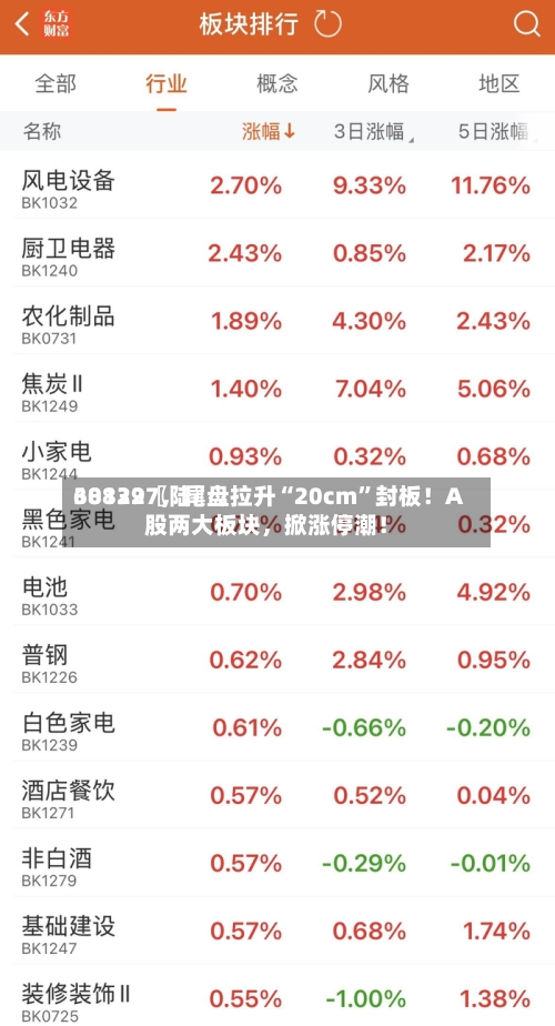 30139〖陆〗、688227，尾盘拉升“20cm”封板！A股两大板块	，掀涨停潮！-第3张图片