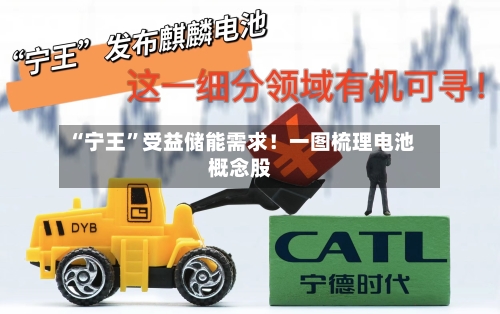 “宁王	”受益储能需求！一图梳理电池概念股-第2张图片