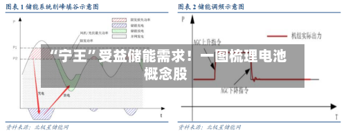 “宁王”受益储能需求！一图梳理电池概念股-第1张图片