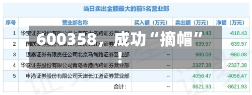600358，成功“摘帽	”！-第1张图片