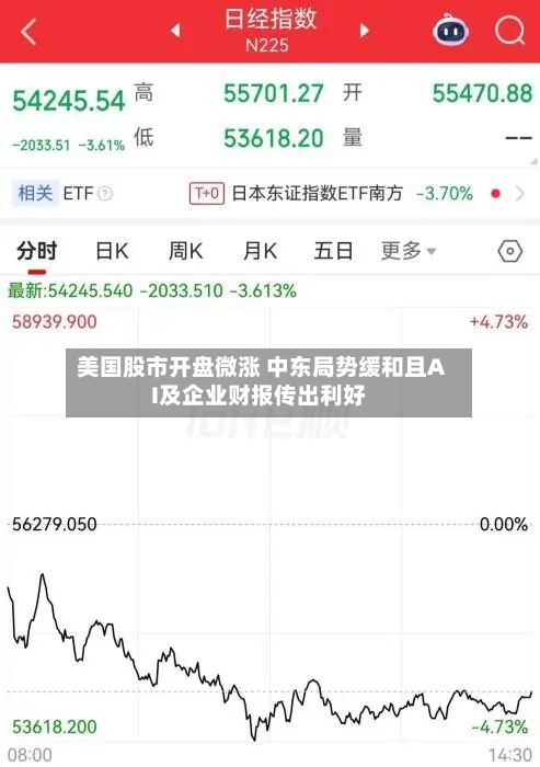 美国股市开盘微涨 中东局势缓和且AI及企业财报传出利好-第1张图片