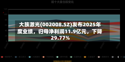 大族激光(002008.SZ)发布2025年度业绩，归母净利润11.9亿元	，下降29.77%-第2张图片