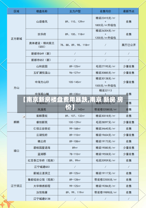 【南京新房楼盘费用暴跌,南京 新房 房价】-第2张图片