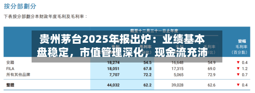 贵州茅台2025年报出炉：业绩基本盘稳定	，市值管理深化，现金流充沛-第1张图片
