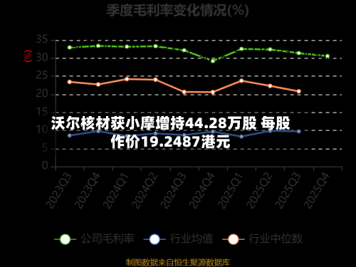 沃尔核材获小摩增持44.28万股 每股作价19.2487港元-第2张图片