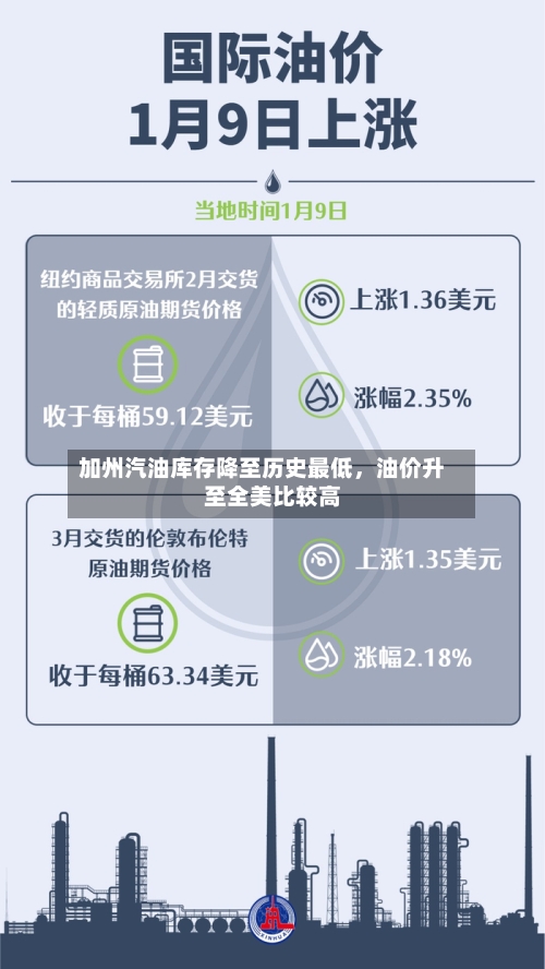 加州汽油库存降至历史最低	，油价升至全美比较高-第1张图片