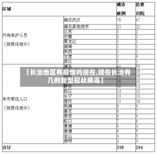 【长治地区有疫情吗现在,现在长治有几例新型冠状病毒】-第1张图片