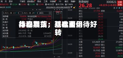 华泰期货：双硅费用持稳震荡	，基本面仍待好转-第2张图片
