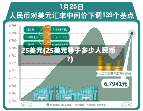 25美元(25美元等于多少人民币?)-第1张图片