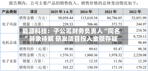 能源科技：子公司财务负责人“同名”异象待解 研发项目投入金额存疑-第1张图片