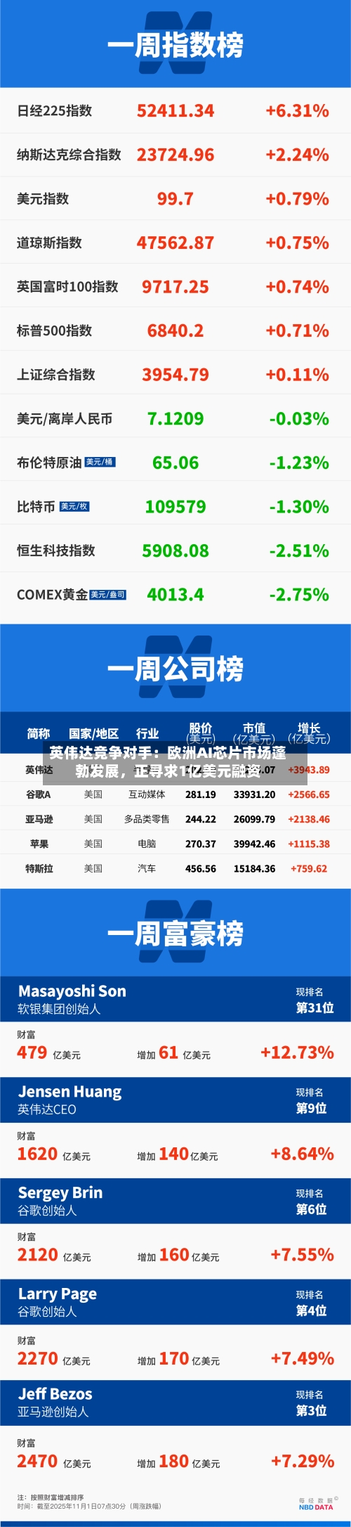 英伟达竞争对手：欧洲AI芯片市场蓬勃发展，正寻求1亿美元融资-第2张图片