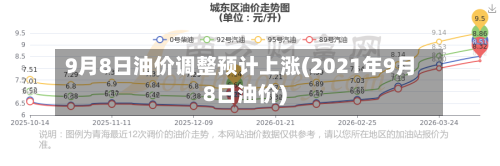 9月8日油价调整预计上涨(2021年9月8日油价)-第3张图片