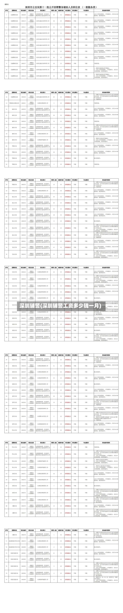 深圳辅警(深圳辅警工资多少钱一月)-第2张图片