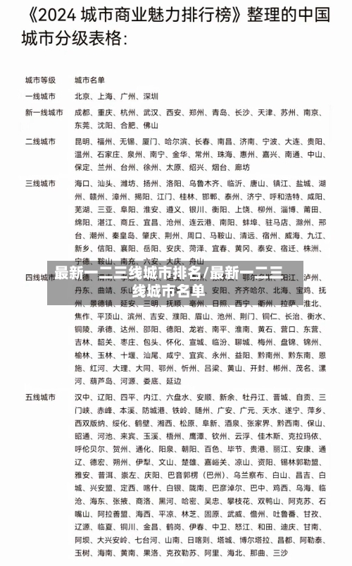 最新一二三线城市排名/最新一二三线城市名单-第1张图片
