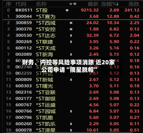 财务、内控等风险事项消除 近20家公司申请“摘星脱帽	”-第1张图片