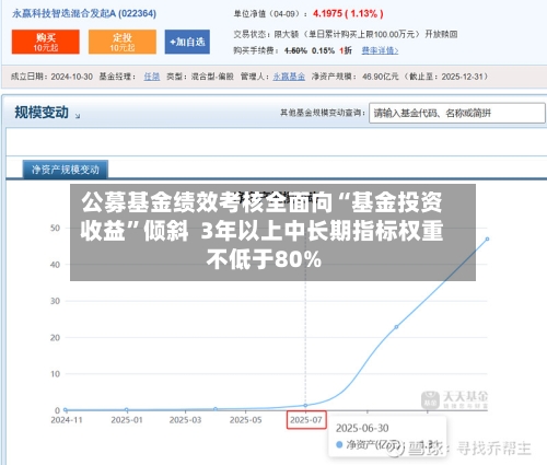公募基金绩效考核全面向“基金投资收益”倾斜  3年以上中长期指标权重不低于80%-第1张图片