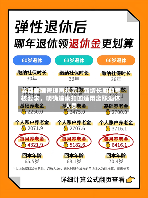 券商薪酬管理再规范：新增长周期考核要求，明确追索扣回适用离职退休人员-第1张图片
