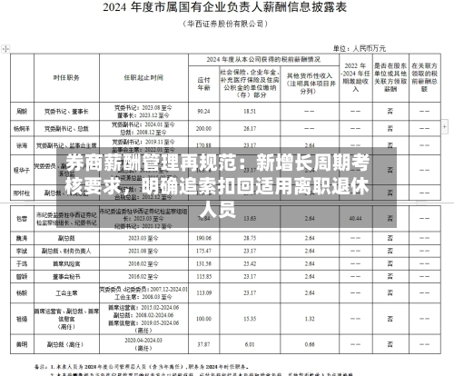 券商薪酬管理再规范：新增长周期考核要求，明确追索扣回适用离职退休人员-第3张图片