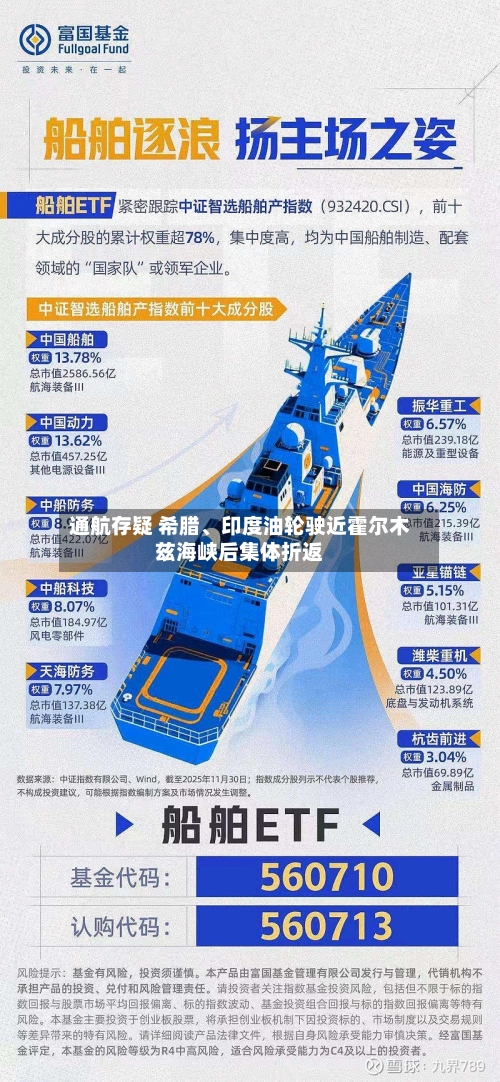 通航存疑 希腊	、印度油轮驶近霍尔木兹海峡后集体折返-第3张图片