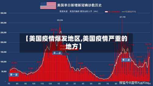 【美国疫情爆发地区,美国疫情严重的地方】-第2张图片