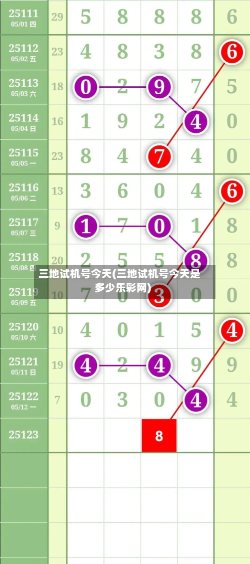 三地试机号今天(三地试机号今天是多少乐彩网)-第3张图片