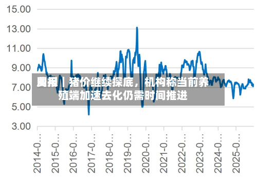 费用周报｜猪价继续探底，机构称当前养殖端加速去化仍需时间推进-第1张图片