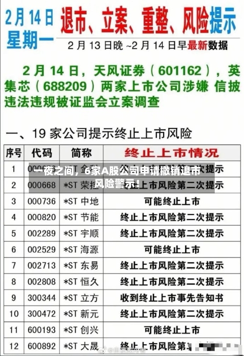 一夜之间，6家A股公司申请撤销退市风险警示！-第2张图片