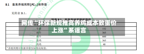 网传“环保新规推高养鸡成本致蛋价上涨”系谣言-第2张图片
