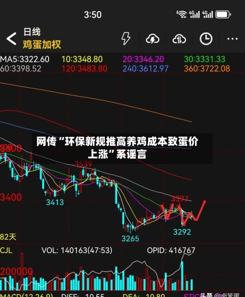 网传“环保新规推高养鸡成本致蛋价上涨”系谣言-第3张图片