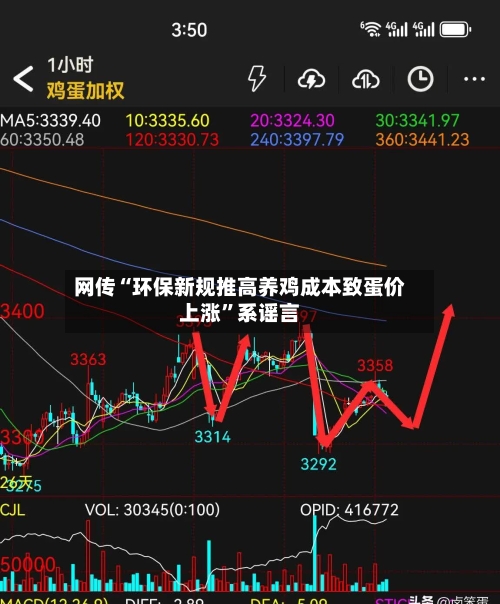 网传“环保新规推高养鸡成本致蛋价上涨”系谣言-第1张图片