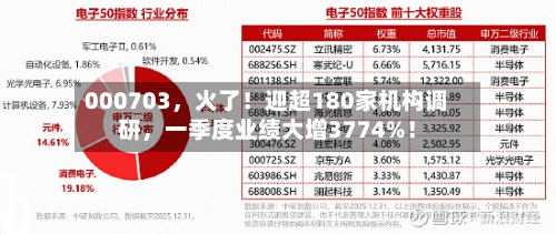 000703，火了！迎超180家机构调研	，一季度业绩大增3774%！-第2张图片