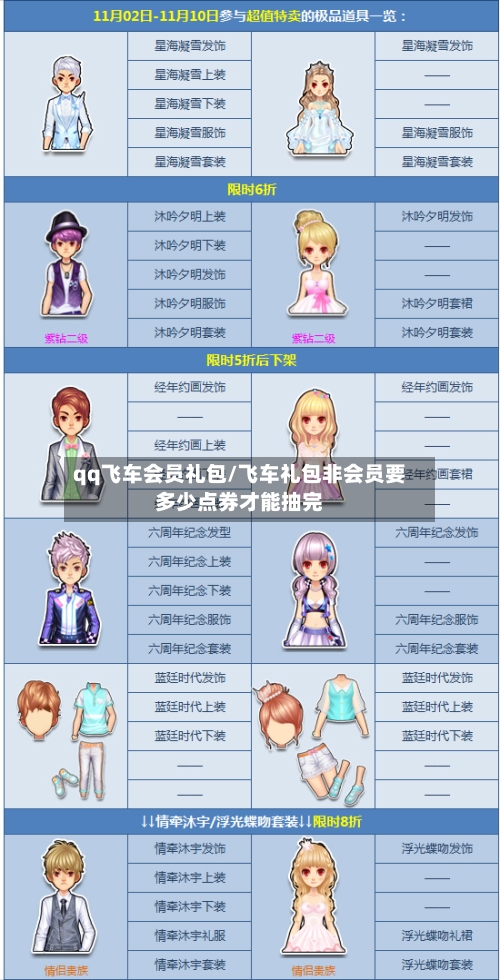 qq飞车会员礼包/飞车礼包非会员要多少点券才能抽完-第1张图片