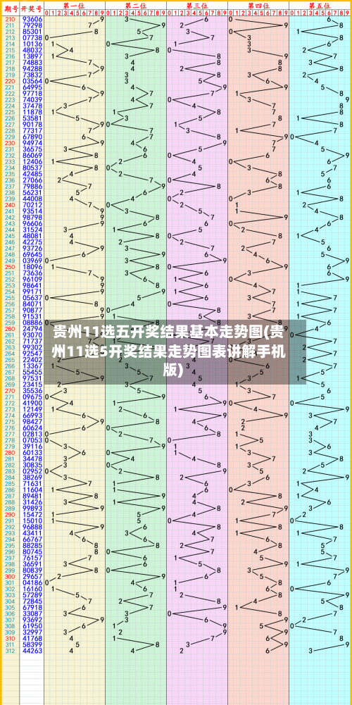 贵州11选五开奖结果基本走势图(贵州11选5开奖结果走势图表讲解手机版)-第2张图片