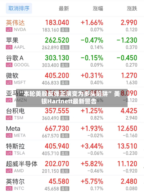 “本轮美股反弹正演变为多头陷阱” 美银Hartnett最新警告-第3张图片