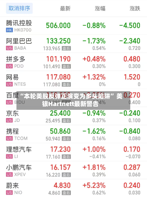 “本轮美股反弹正演变为多头陷阱	” 美银Hartnett最新警告-第2张图片
