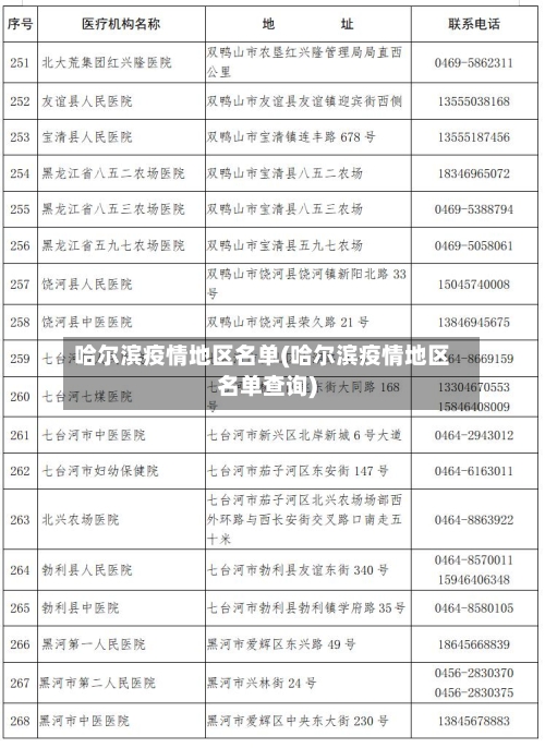 哈尔滨疫情地区名单(哈尔滨疫情地区名单查询)-第2张图片