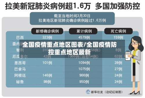 全国疫情重点地区图表/全国疫情防控重点地区最新-第2张图片