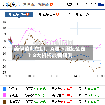 美伊谈判在即	，A股下周怎么走？8大机构最新研判-第2张图片