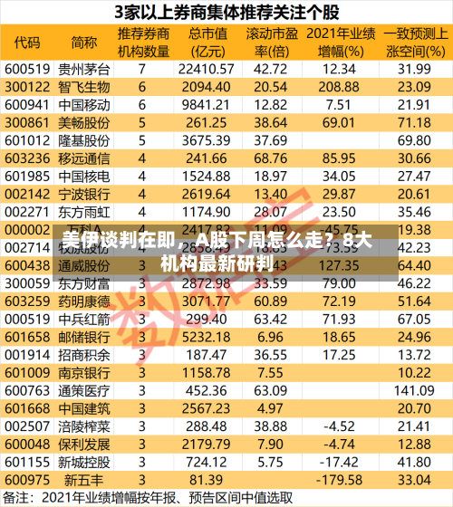 美伊谈判在即	，A股下周怎么走？8大机构最新研判-第1张图片