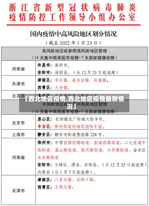 【西北地区疫情,西北地区疫情最新情况】-第3张图片