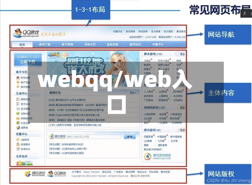 webqq/web入口-第3张图片