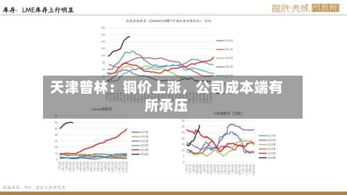 天津普林：铜价上涨，公司成本端有所承压-第2张图片