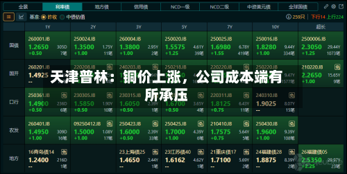 天津普林：铜价上涨，公司成本端有所承压-第3张图片