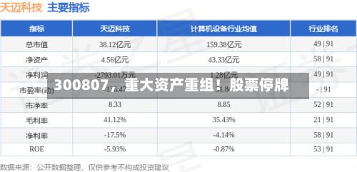 300807，重大资产重组！股票停牌-第1张图片