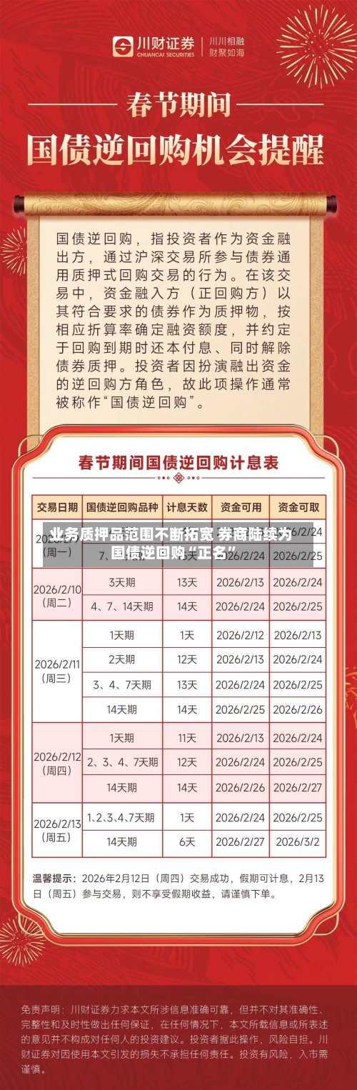 业务质押品范围不断拓宽 券商陆续为国债逆回购“正名”-第3张图片