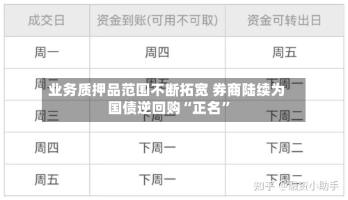 业务质押品范围不断拓宽 券商陆续为国债逆回购“正名”-第1张图片