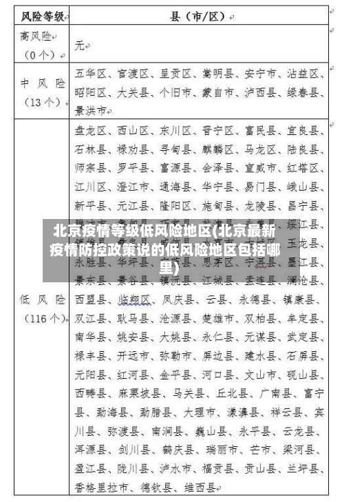 北京疫情等级低风险地区(北京最新疫情防控政策说的低风险地区包括哪里)-第2张图片