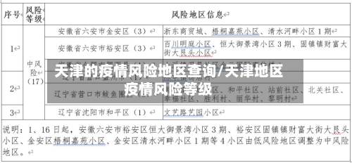 天津的疫情风险地区查询/天津地区疫情风险等级-第1张图片
